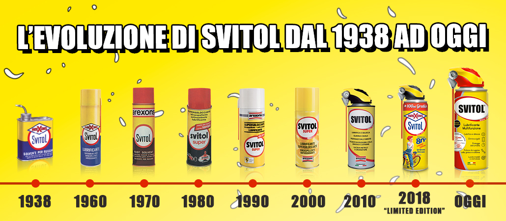 Evoluzione di Svitol