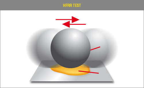 HFRR Test